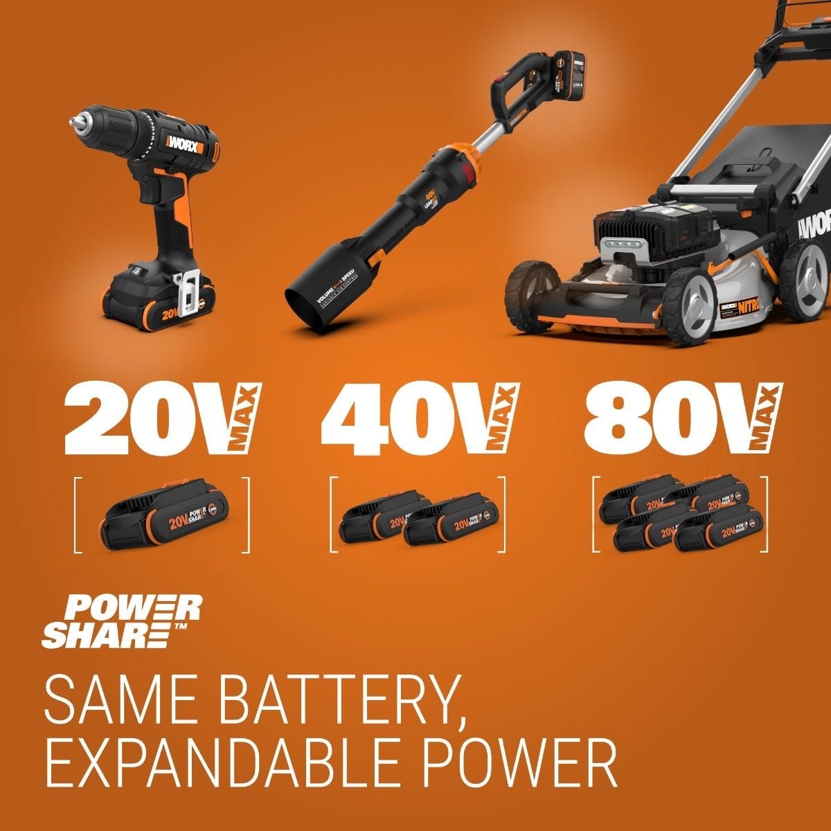 Cordless 3-Speed Jobsite Blower, 160-mph (Tool Only) S3A1 - product image 2