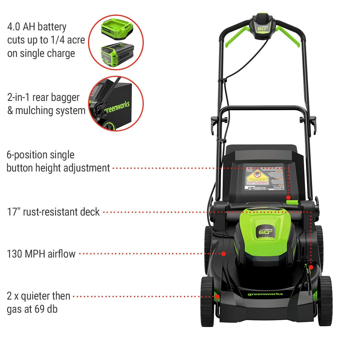 60V 17-in Push Lawn Mower with 4.0 Ah Battery & 3A Charger Q0A8 - product image 6